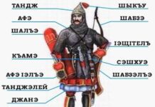 Çerkeslerde silahlar, savaşçı donanımı ve askeri terminoloji